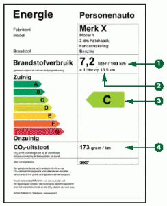 Energielabel auto